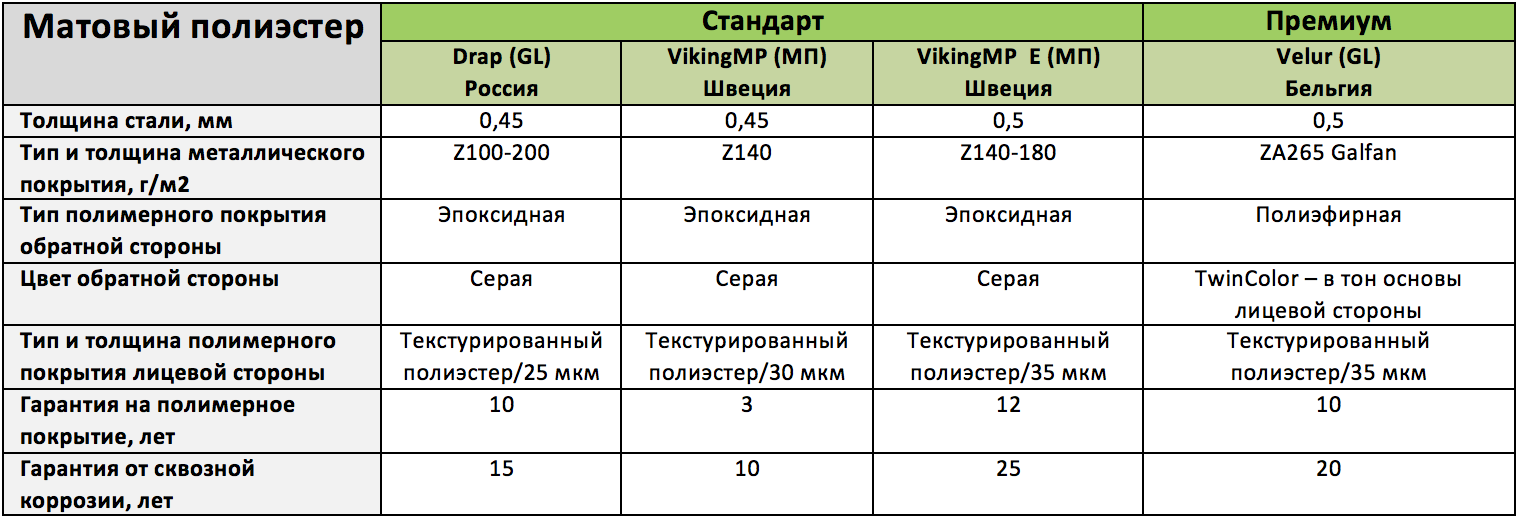 Металлочерепица купить выгодно: спец цена от 100 м2