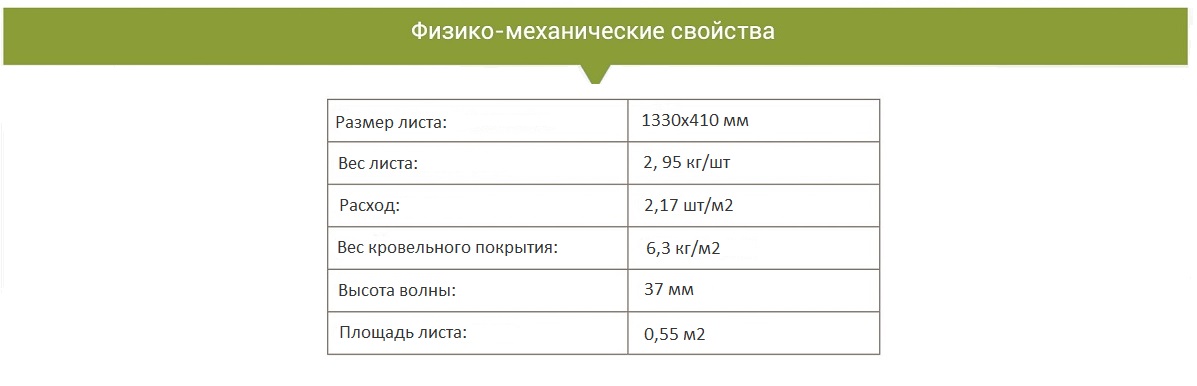 Характеристики Metrobond