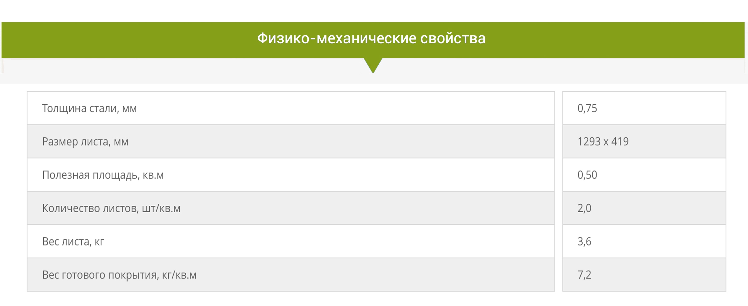 Технические характеристики DECRA Квадро Технические характеристики DECRA Квадро