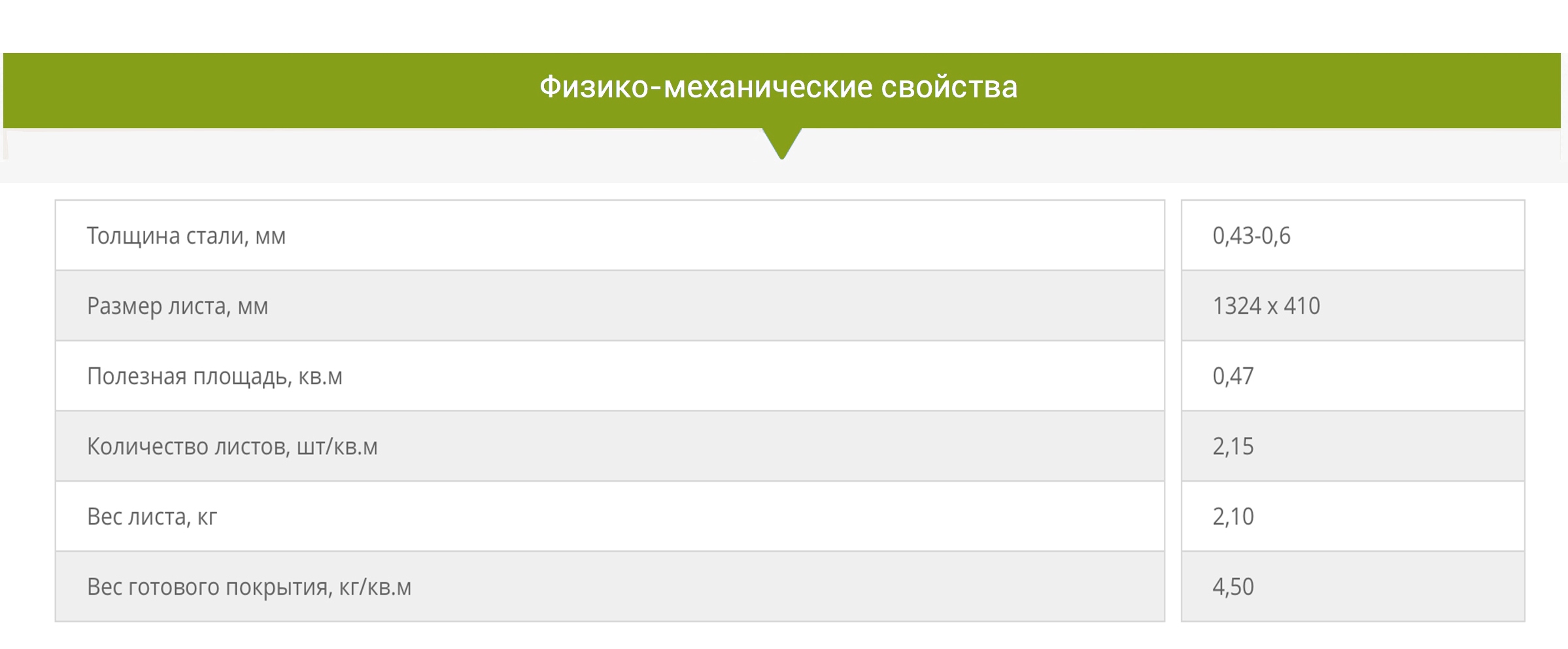 Технические характеристики DECRA Элеганс Технические характеристики DECRA Элеганс