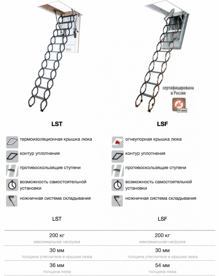 технические характеристики LST и LSF технические характеристики LST и LSF