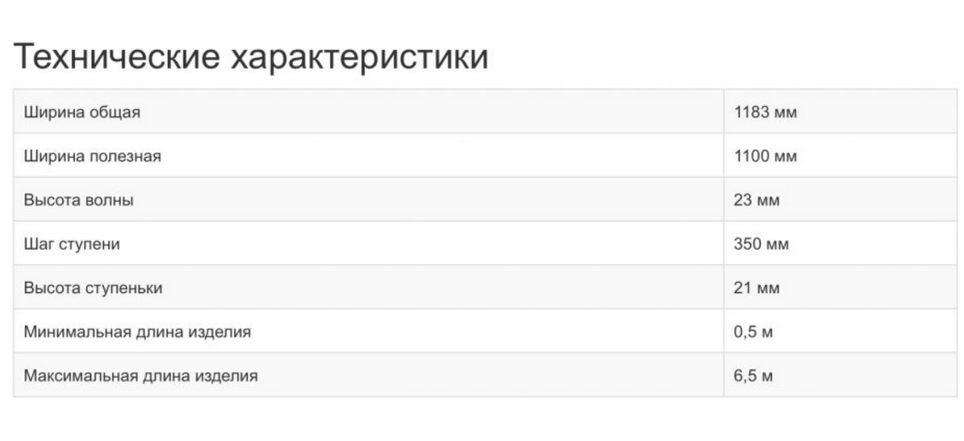Профиль Классик технические характеристики