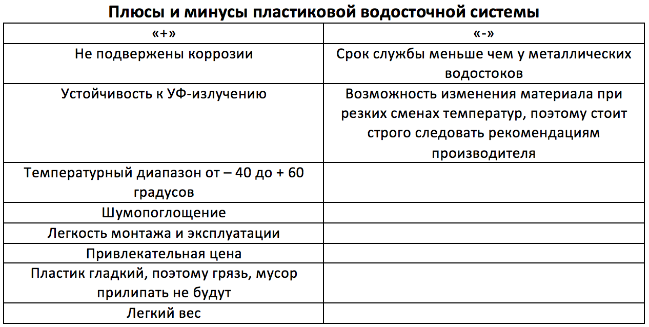 Карта плюса пластик