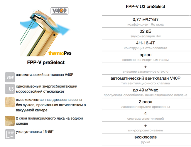 FAKRO FPP-V preSelect технические харакетристики