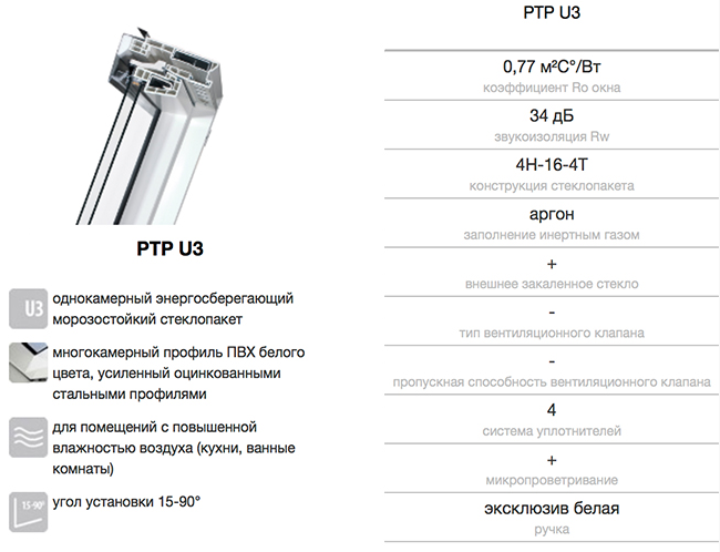 Fakro PTP-V U3 технические характеристи