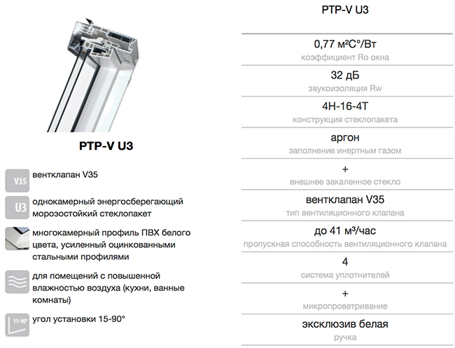 Fakro PTP-V U3 технические характеристики