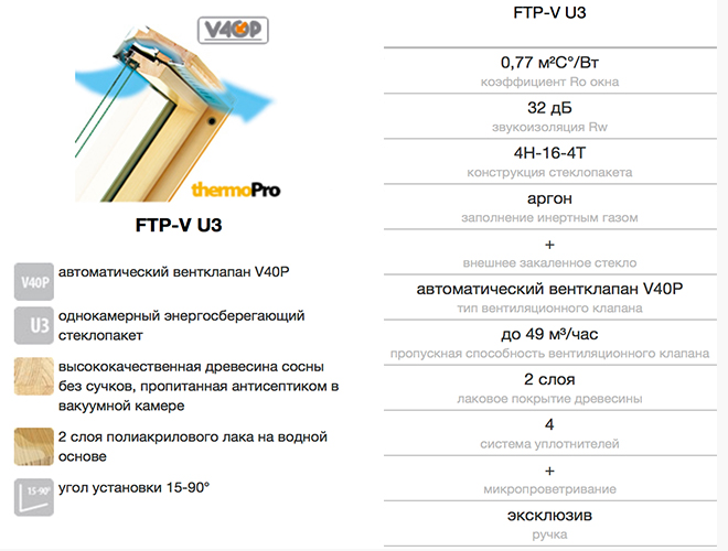 fakro FTP-V U3 технические характеристики