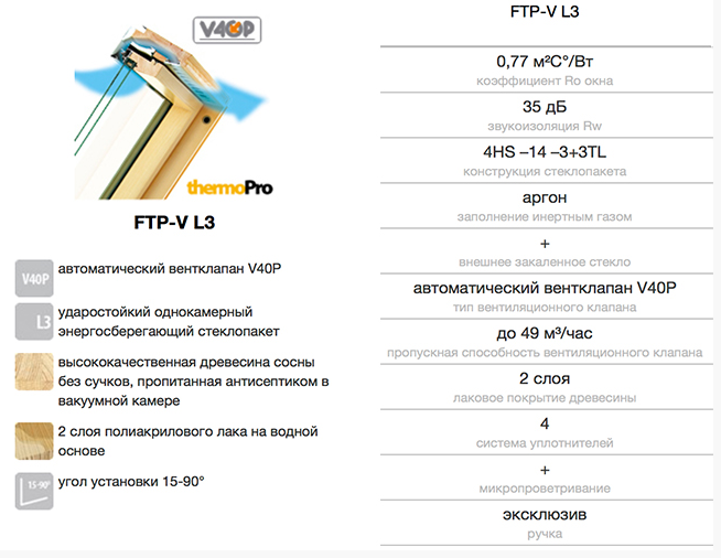 fakro FTP_V P2L3 технические характеристики