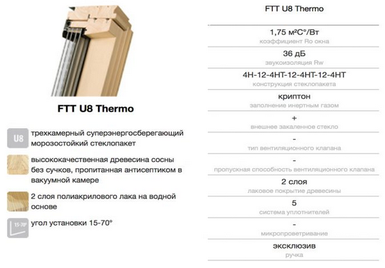 Fakro FTT U8 технические характеристики