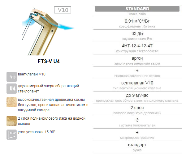 Fakro FTS-V U4 характеристики