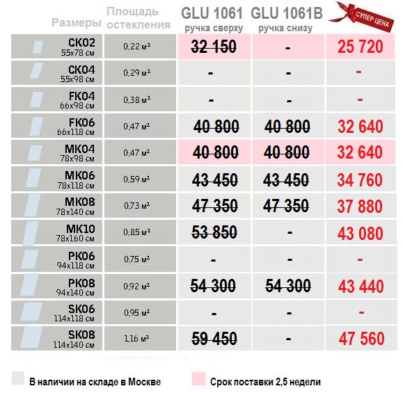 Размеры и цены VELUX GLU