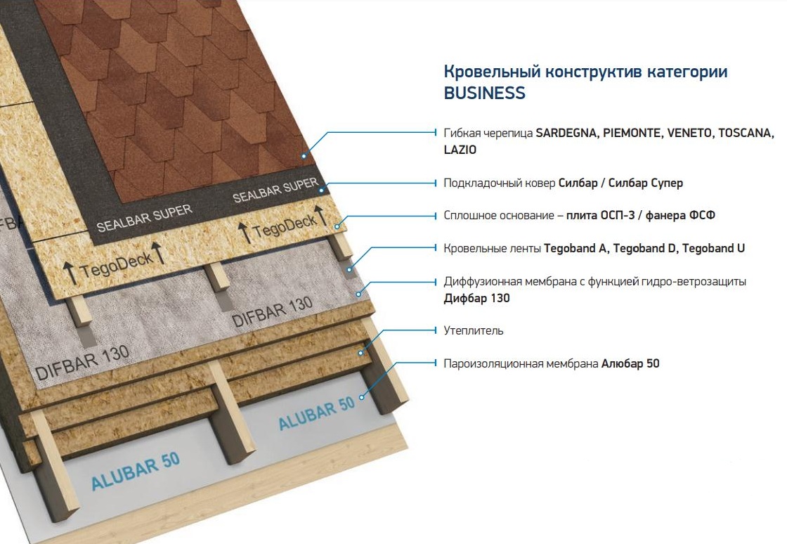 Гибкая (битумная) черепица Tegola (Тегола) купить: спец цена от 100 м2