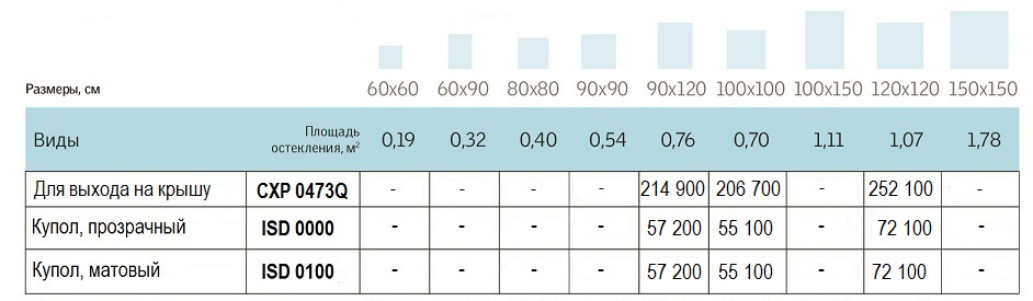 Размеры и цены зенитное окно Velux выход на кровлю CXP