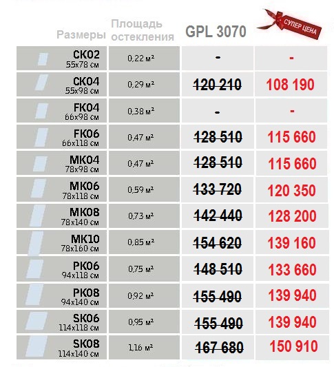Размеры и цены Velux GPL 3070 Панорама