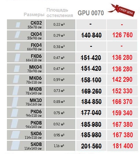 Размеры и цены Velux GPU 0070 Панорама