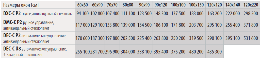 Размеры и цены Fakro D_С для плоских крыш с куполом