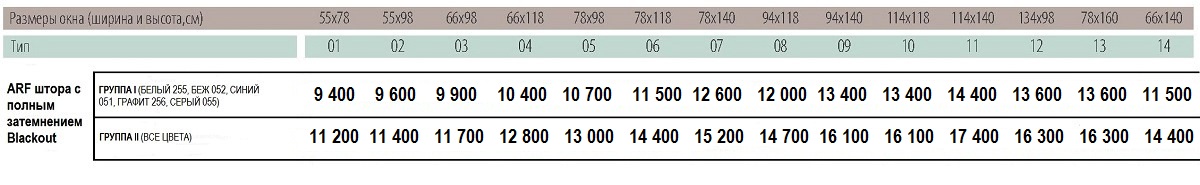 Размеры и цены шторы Fakro ARF