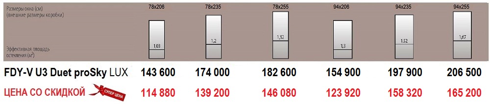 Размеры и цены мансардное окно Fakro FDY-V U3 Duet prosky