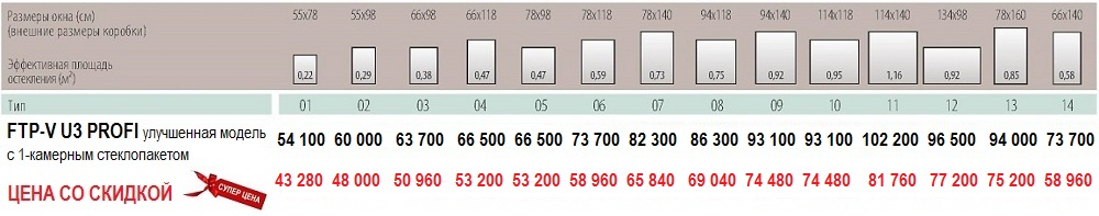 Размеры и цены мансардное окно Fakro FTP-V U3