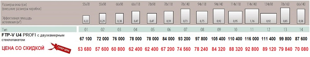 Размеры и цены мансардное окно Fakro FTP-V U4