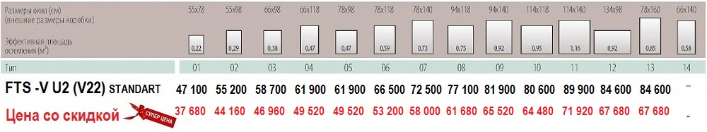 Размеры и цены мансардные окна Fakro FTS-V U2