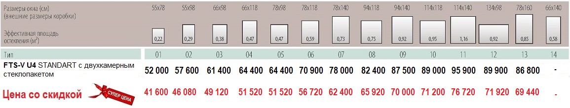Размеры и цены на мансардные окна Fakro FTS-V U4