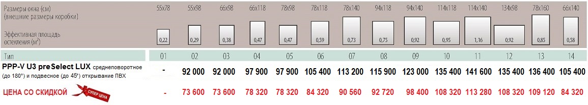 Размеры и цены мансардное окно Fakro PPP-V U3 preSelect