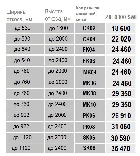Velux ZIL москитная сетка размеры и цены
