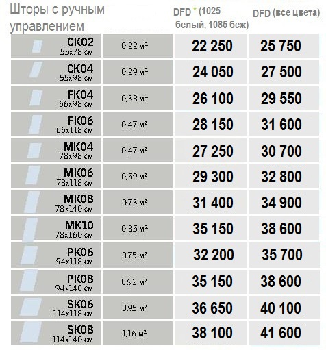 Размеры и цены Velux DFD Дуо