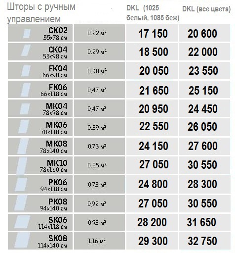 Размеры и цены Velux DKL