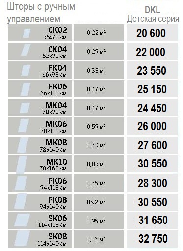 Размеры и цены Velux DKL Детская серия