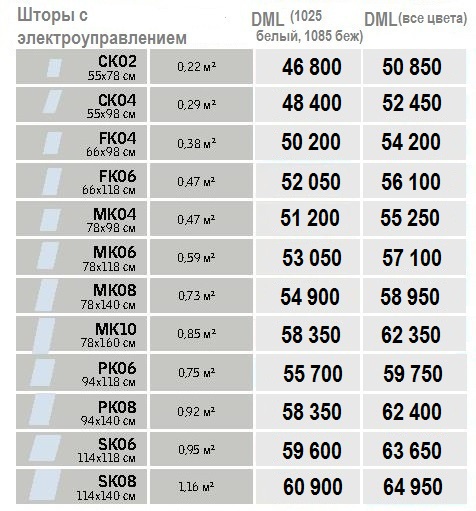 Размеры и цены Velux DML