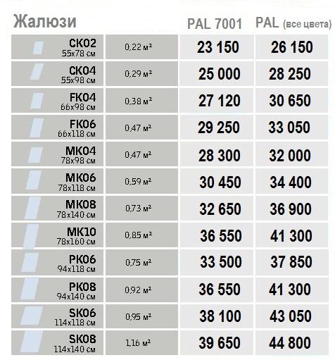 Размеры и цены Velux PAL жалюзи