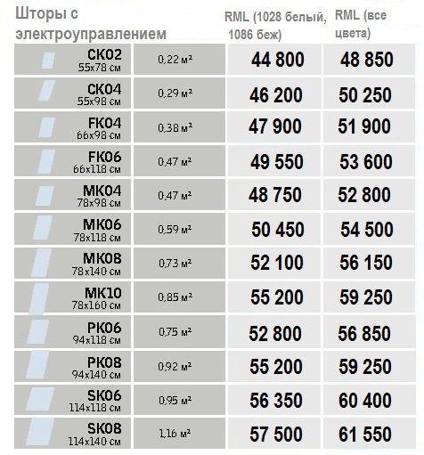 Velux RML размеры и цены