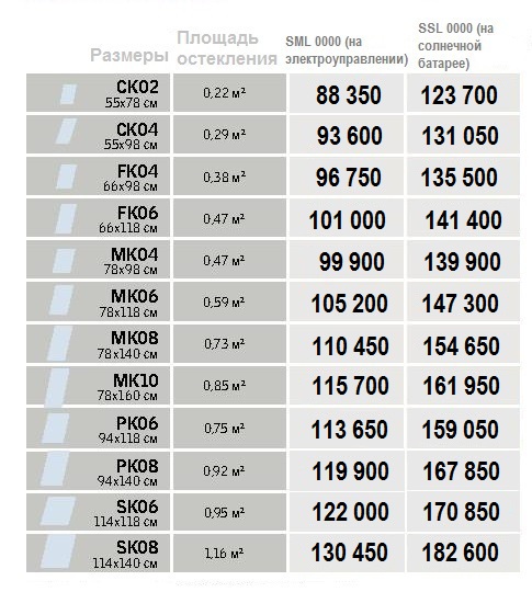 Размеры и цены рольставни Velux SML_SSL