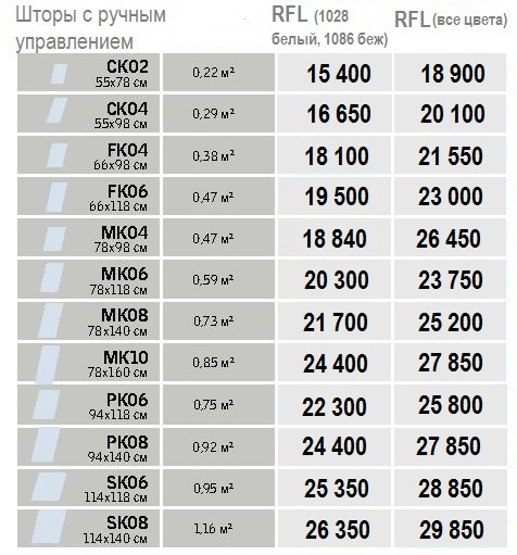 Velux RFL размеры и цены