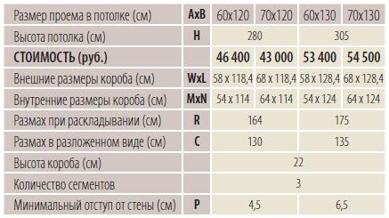 Размеры и цены Fakro LWT