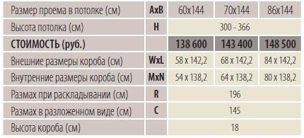 Размеры и цены Fakro LMP