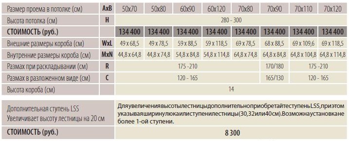 Размеры и цены Fakro LSF
