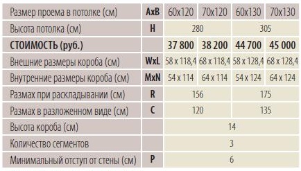 Размеры и цены Fakro LWL