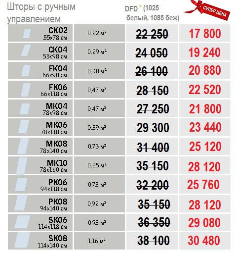 Размеры и цены Velux DFD Дуо