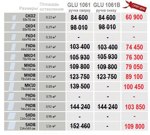 Мансардное окно VELUX GLU 1061 размеры и цены