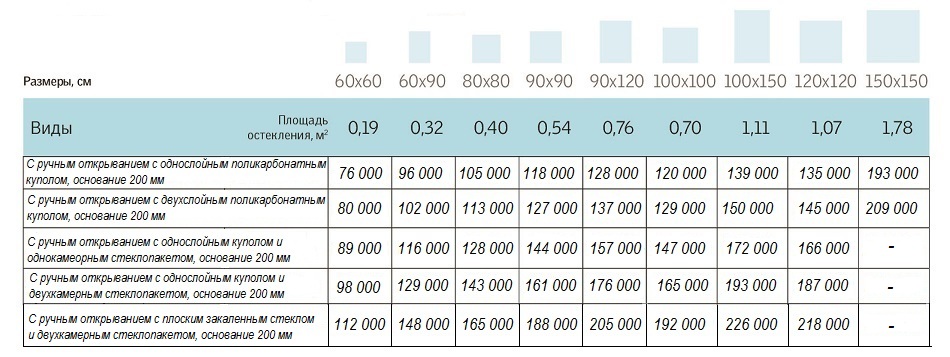 Размеры и цены зенитные фонари WERSO