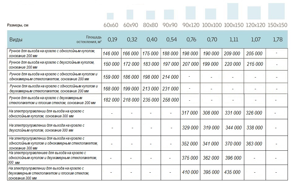 Werso зенитное окно выход на кровлю