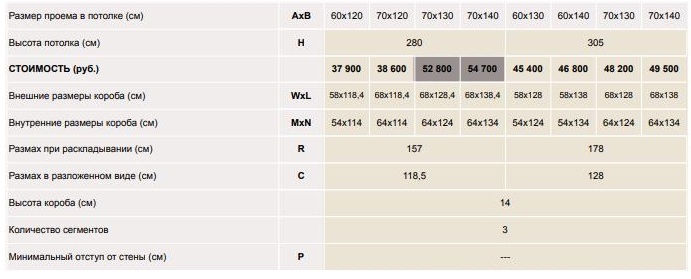 Размеры и цены Fakro LMK