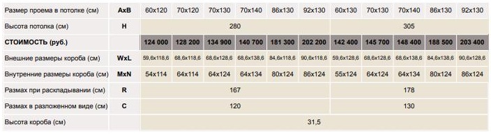 Размеры и цены Fakro LML Lux