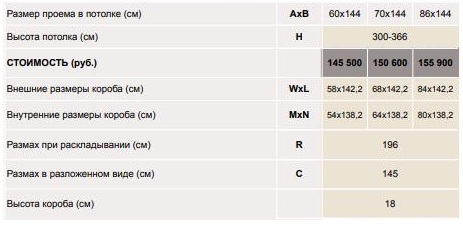 Размеры и цены Fakro LMP