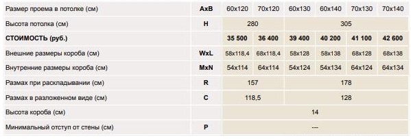 Размеры и цены Fakro LMS