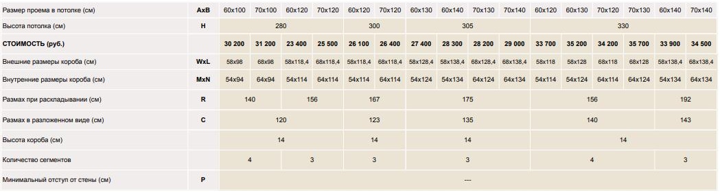 Размеры и цены чердачная лестница Fakro LWK
