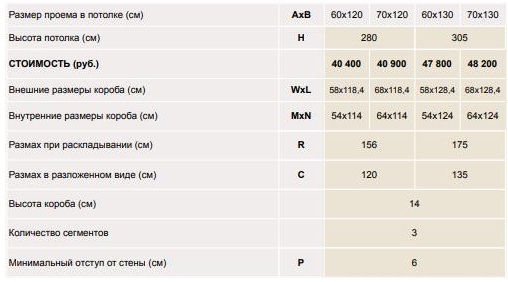 Размеры и цены Fakro LWL